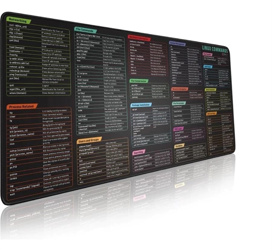 MousePad Atajos Linux (84 x 38 cm)